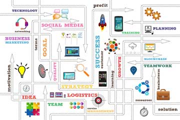 A chart made up of all the tasks that the creation of a company entails